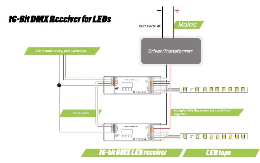 16bitDMXwiringdiagram InStyle LED Ltd