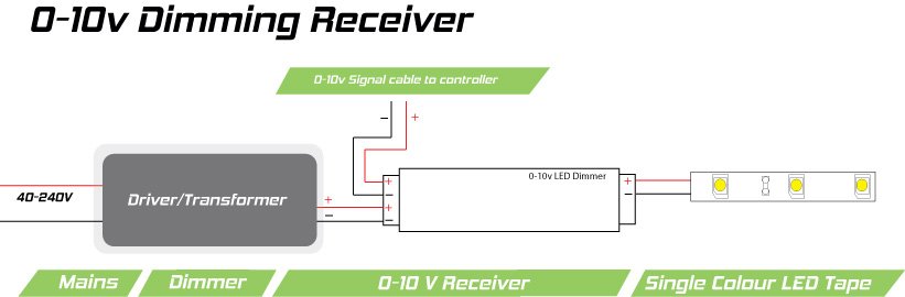 0-10V Wi-Fi Dimmer Module - QUALITY LED CO., LTD.