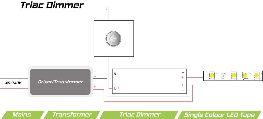 All About TRIAC Dimming - InStyle Ltd
