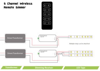 5-channel wireless remote dimmer