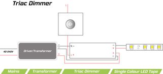 TRIAC Dimmer Wiring Diagram