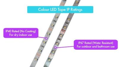 colour LED tape is available in waterproof versions