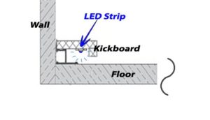 Where to fit your LED strips for plinths and kickboards