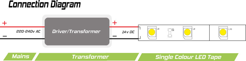 24v 600 Watt Ip67 Mean Well Transformer For Led Tape