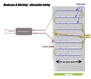 Positioning LEDs to illuminate bookcases or shelving - alternative wiring solution