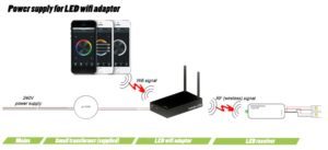 power supply for LED wifi adaptor