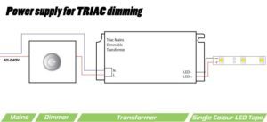 Power supply for TRIAC dimming