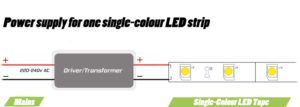 Power supply for one single-colour LED strip