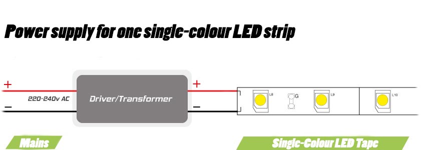 How to power LED Strip Lights - how much tape will my power supply