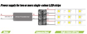 LED wiring guide - how to connect striplights, dimmers & controls