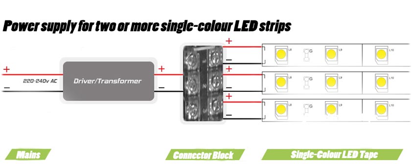 How to Choose and Install Power Supply for LED Strip? - Myledy