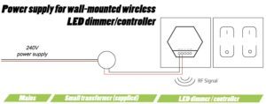 Power supply for wall-mounted wireless LED dimmer or controller