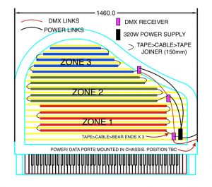 Design for piano's three independently-controlled DMX zones